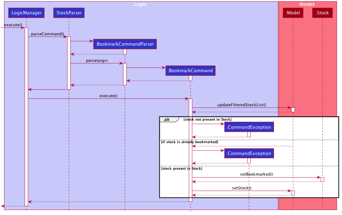 BookmarkSequenceDiagram