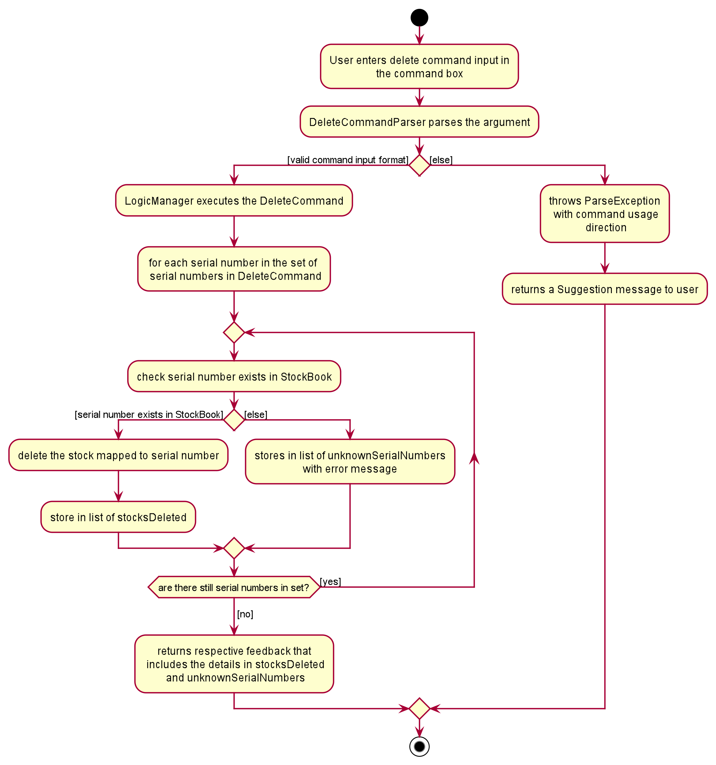 Delete Activity Diagram