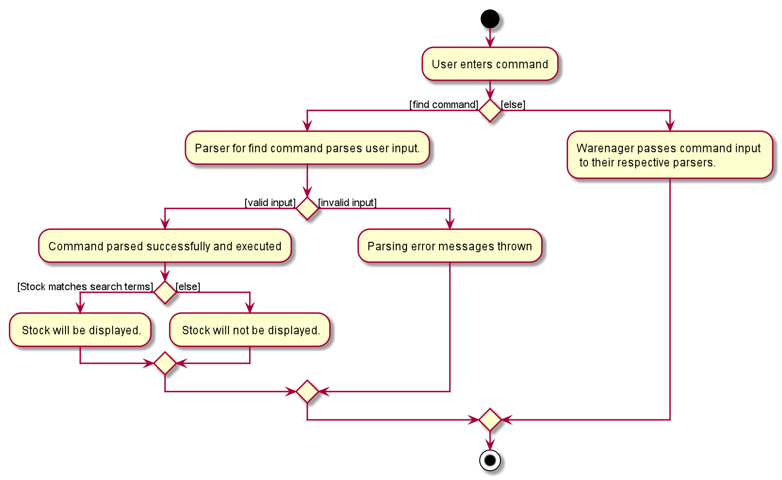 Find Feature Activity Diagram