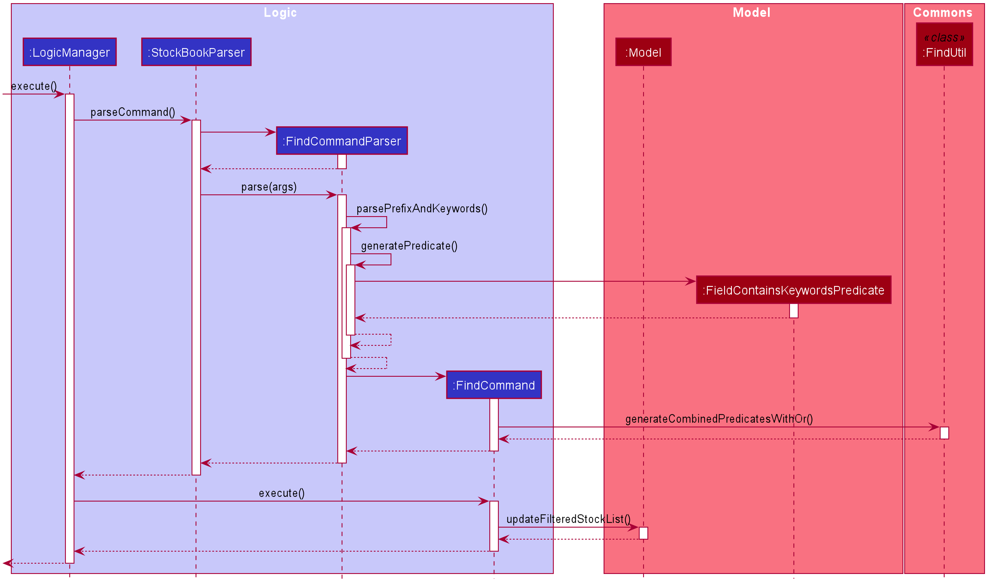 Find Feature Sequence Diagram