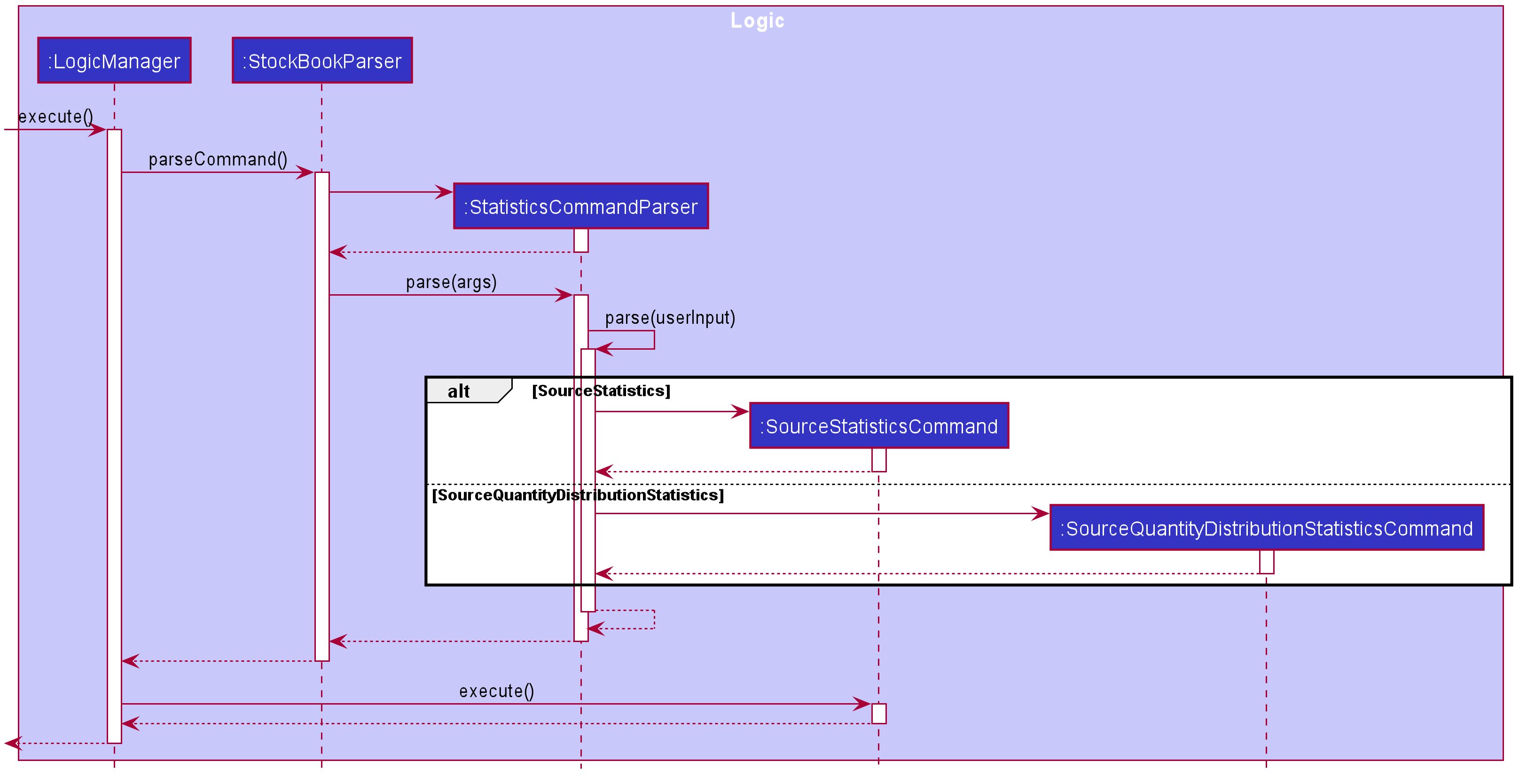 Statistics-Logic Example 1