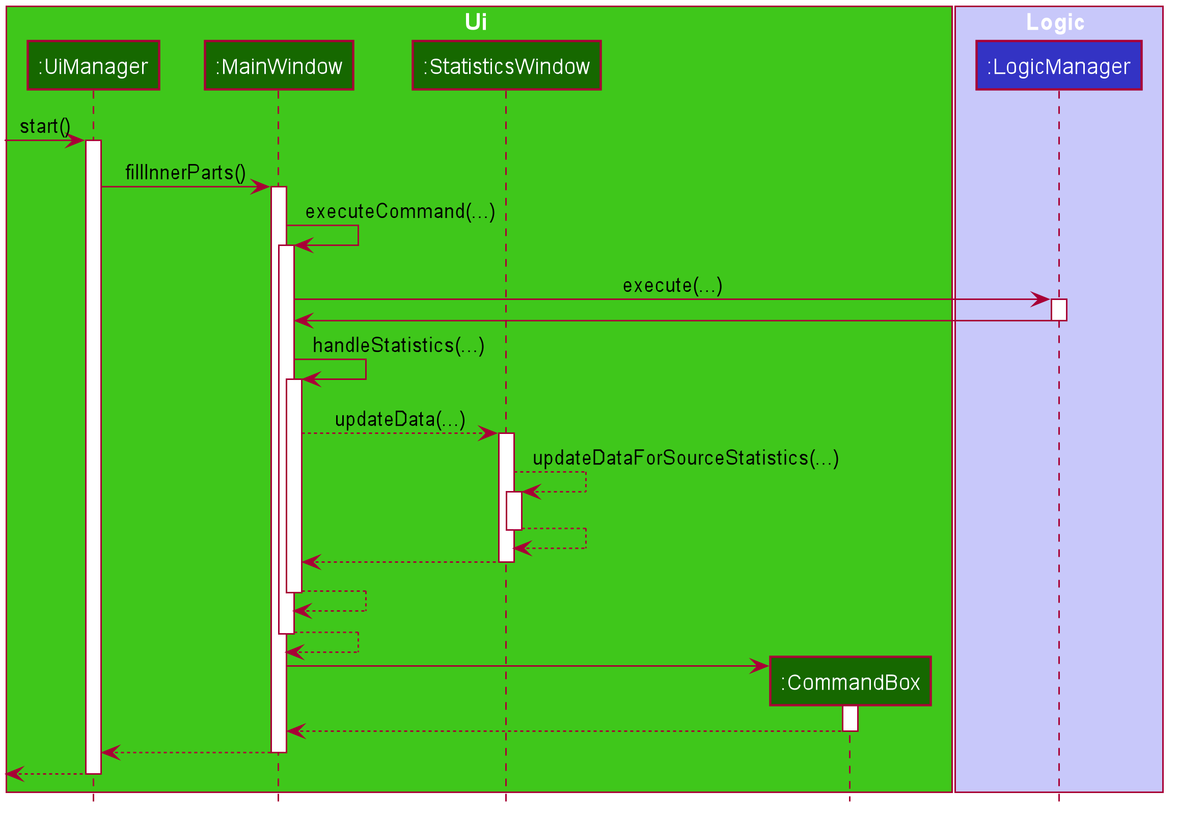 Statistics-Ui Example 1