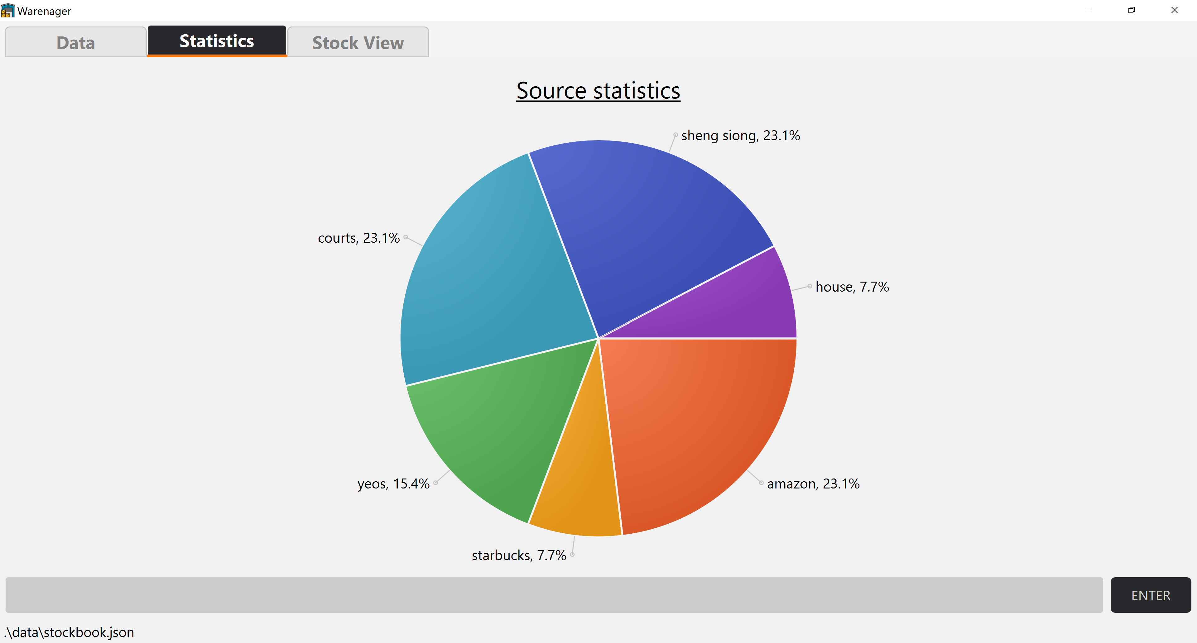 StatisticsTab