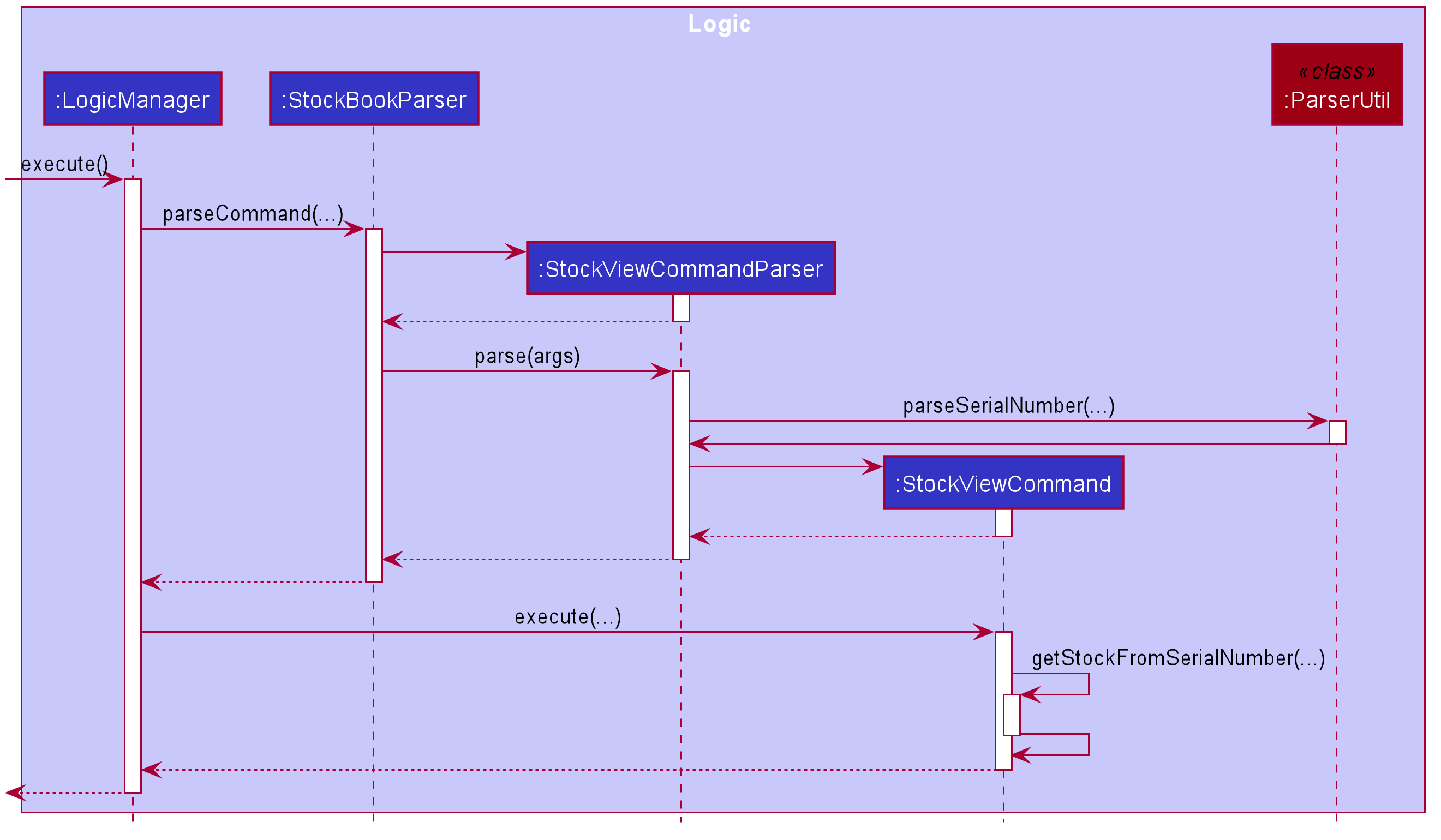 Stock View Feature Logic Sequence Diagram