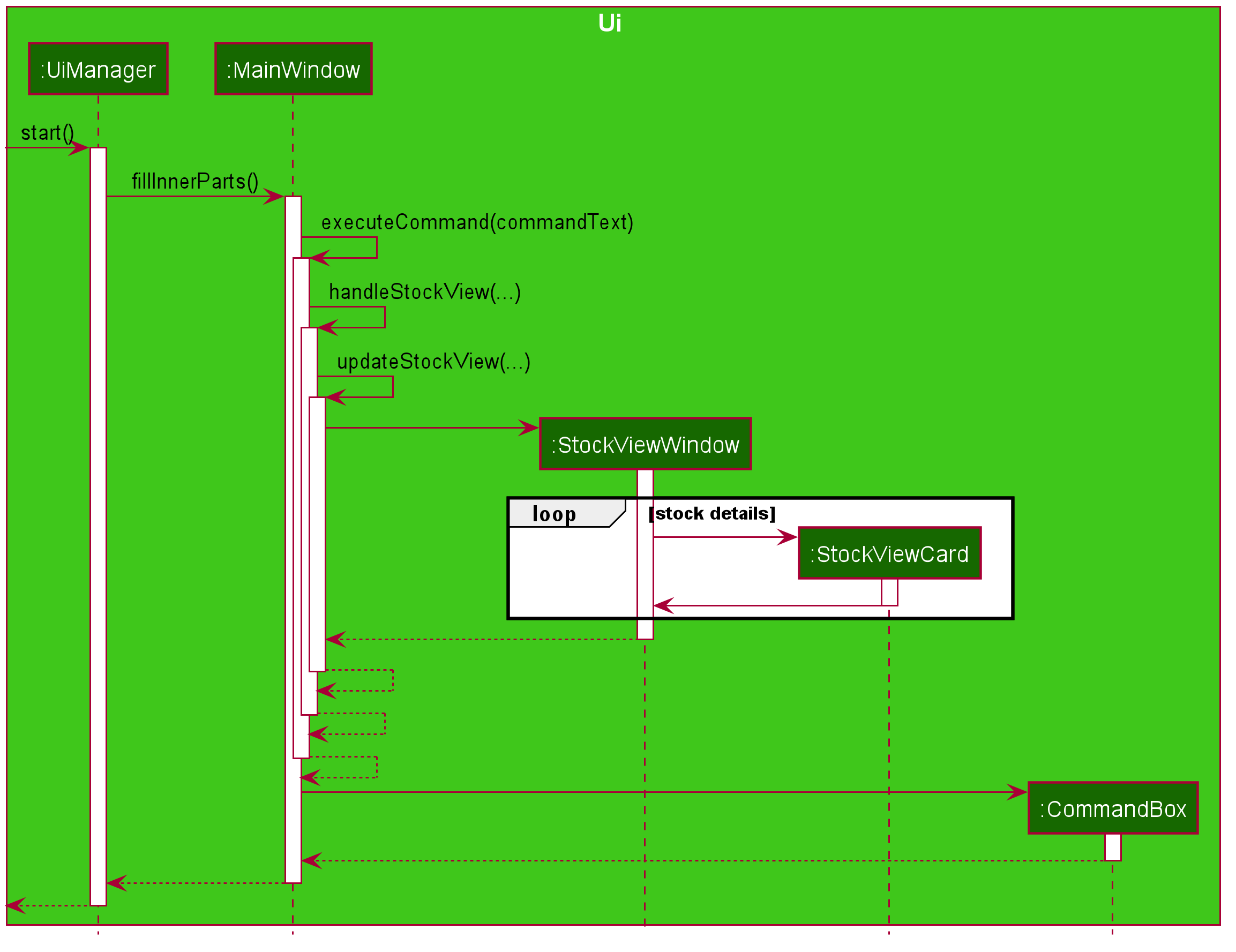 Stock View Feature UI Sequence Diagram