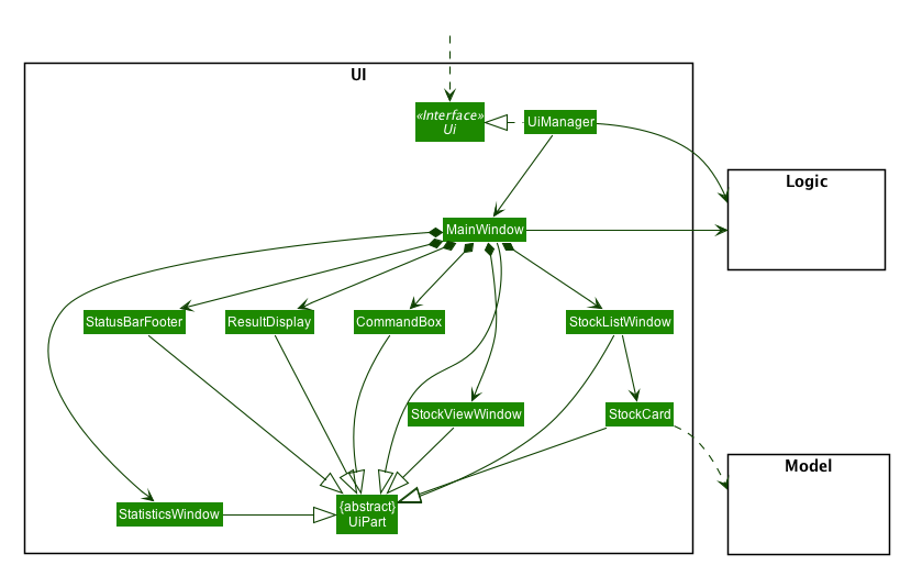 Structure of the UI Component