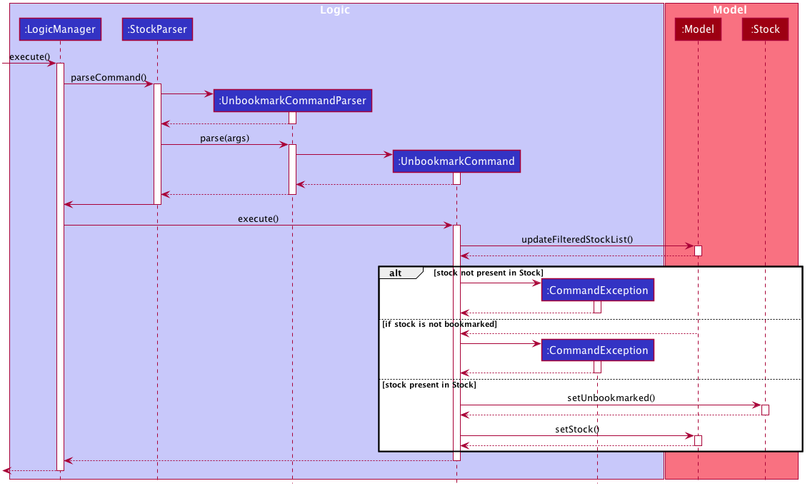 BookmarkSequenceDiagram