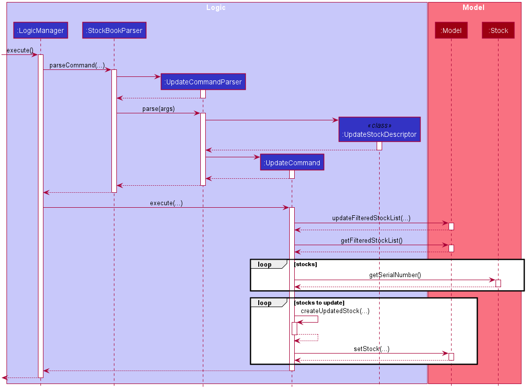 Update Example 1